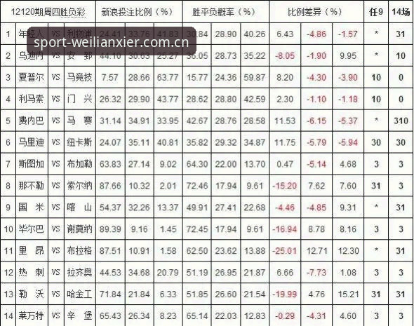 威廉希尔平台实战指南：登录、投注与赔率分析详解